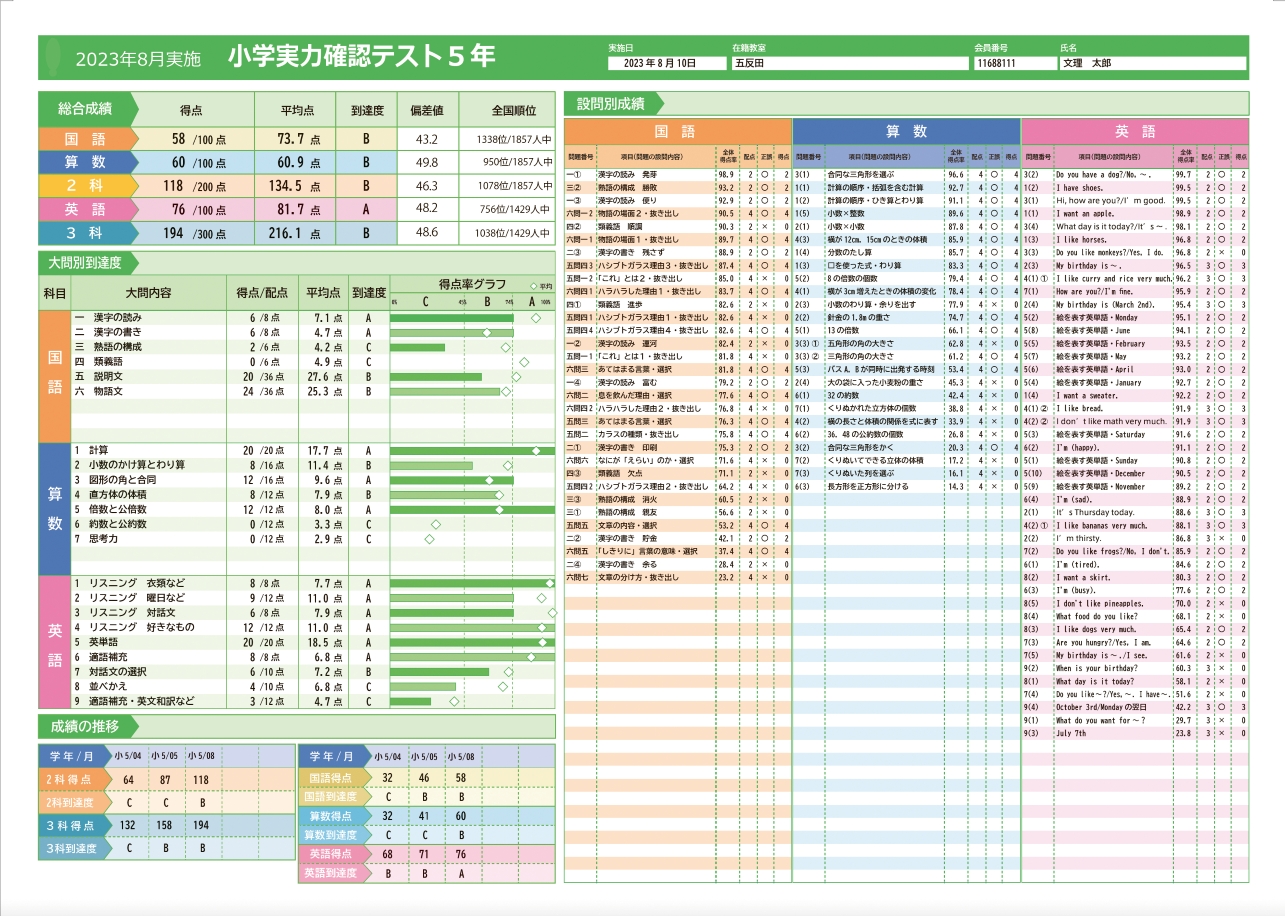 2022年　GnoRev 実力確認テスト 4年生 通年 グノーブル 4年生》新学年実力テスト結果発表 4教科過去最低点 | 中学