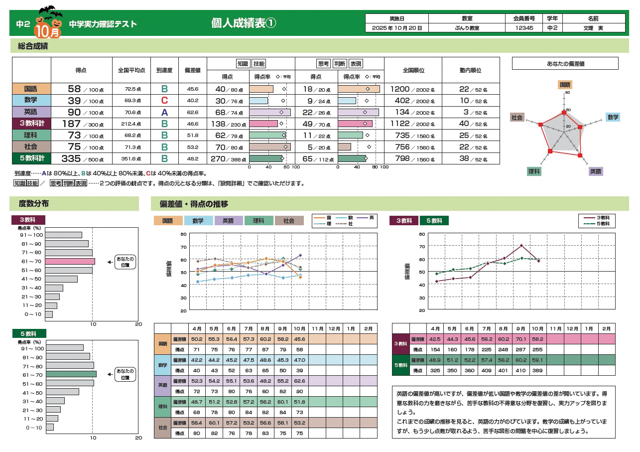 文理『実力確認テスト』のご案内｜Bunri Teachers' Site