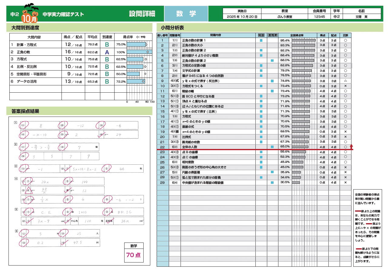 文理『実力確認テスト』のご案内｜Bunri Teachers' Site