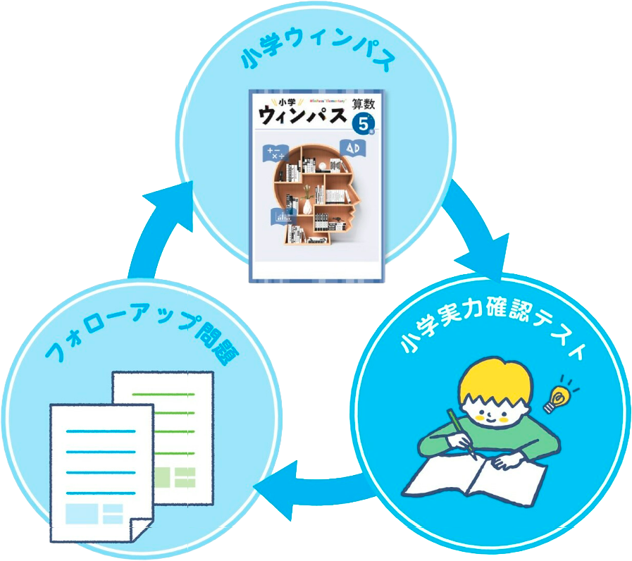 文理『実力確認テスト』のご案内｜Bunri Teachers' Site