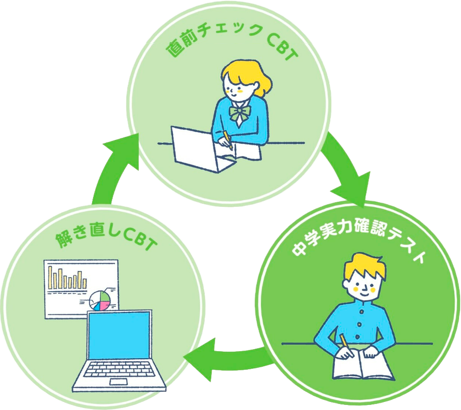 文理『実力確認テスト』のご案内｜Bunri Teachers' Site